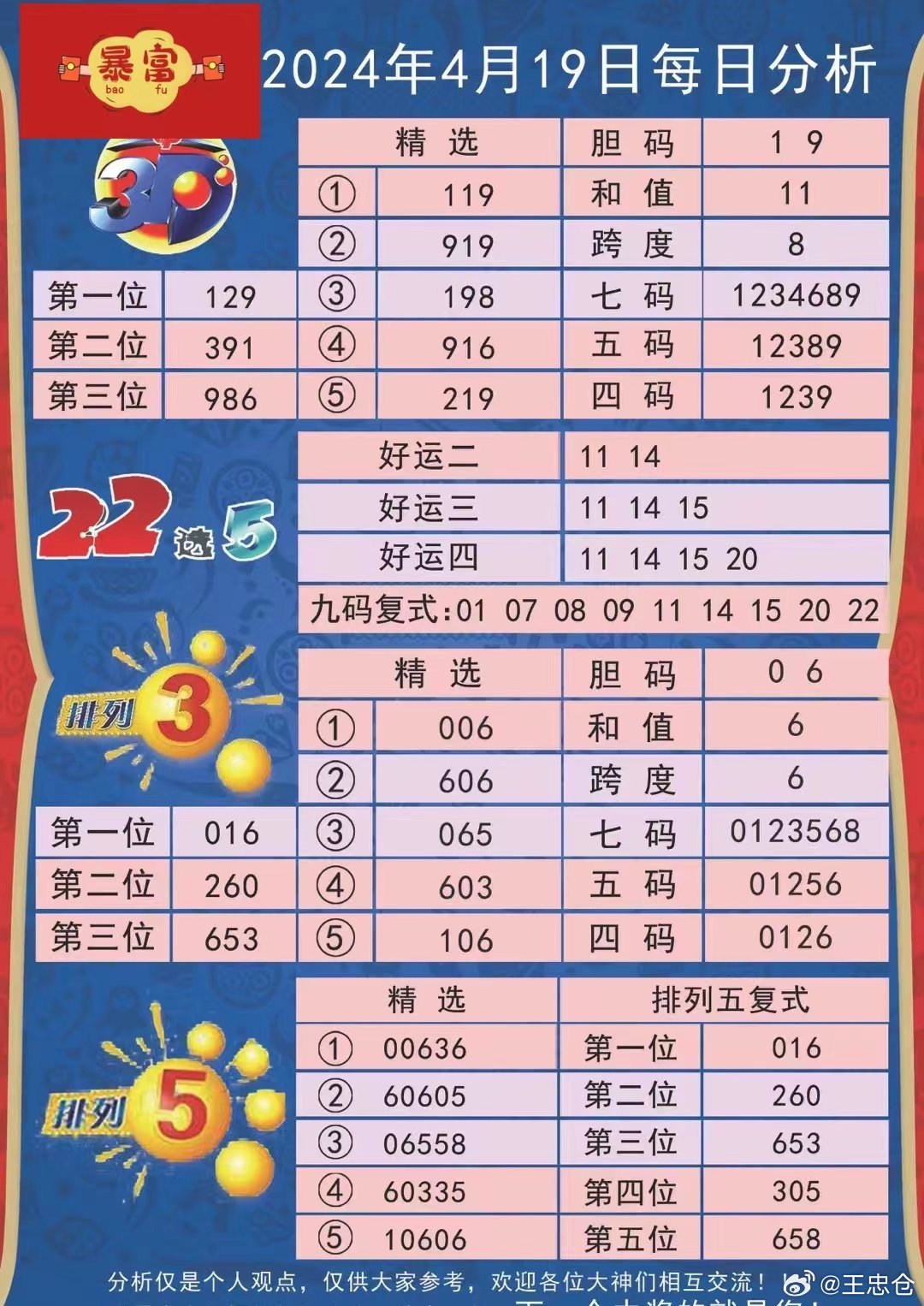 创业 第450页
