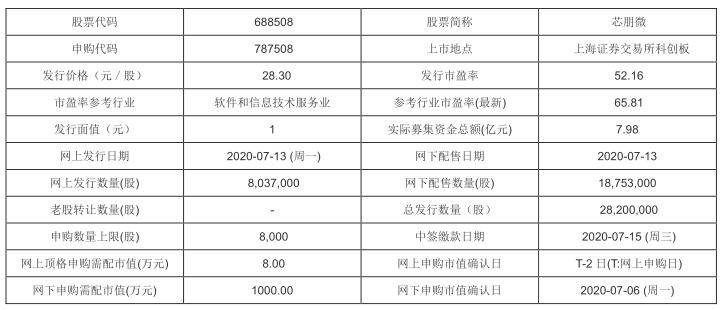 新澳门今天开奖结果查询表最新|精选资料解析大全,新澳门今天开奖结果查询表最新精选资料解析大全