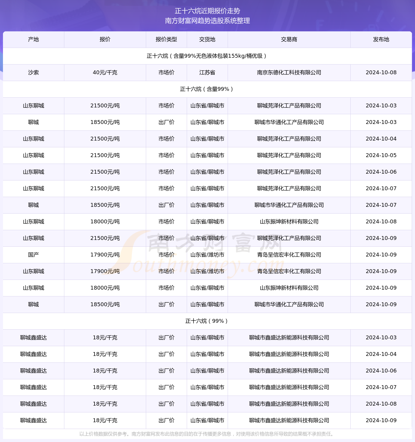 创业 第425页