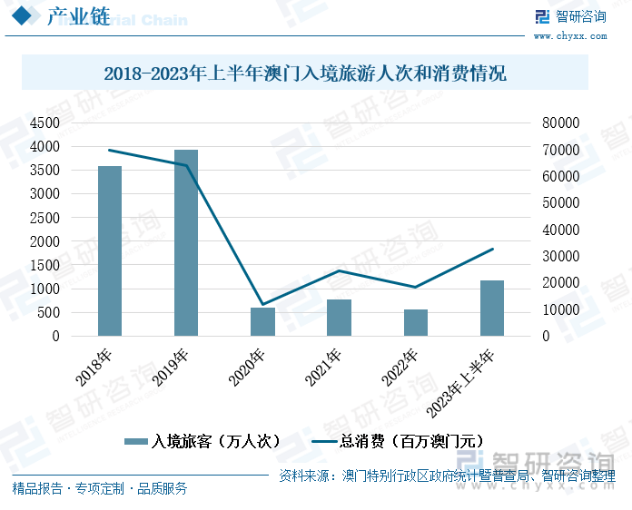澳门王中王100%的资料2025年,澳门王中王的未来展望，探索其独特的魅力与未来趋势（2025年）
