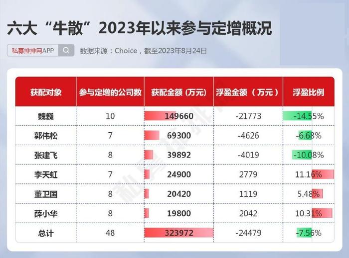 聚焦 第320页