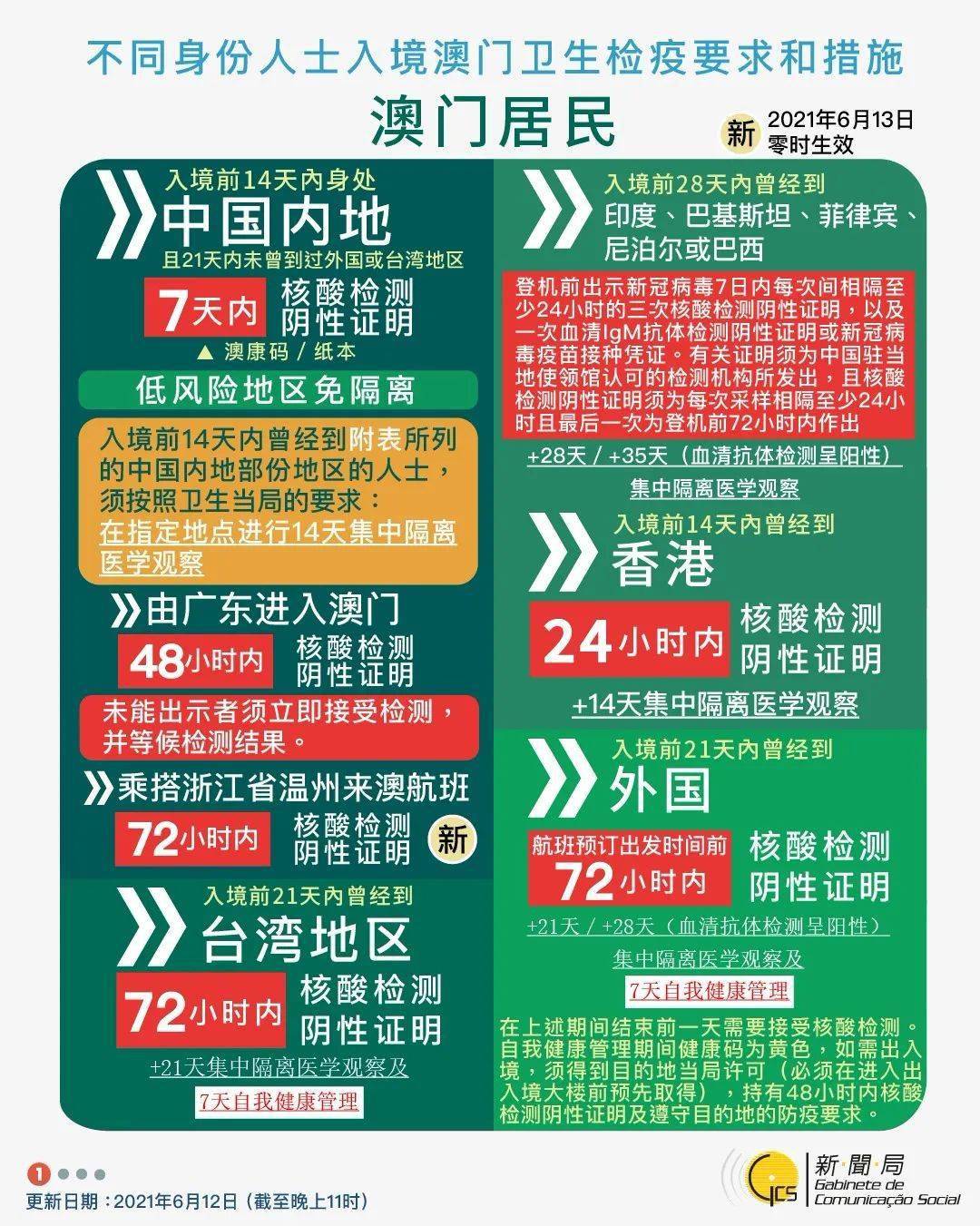 新澳门六开奖结果今天,新澳门六开奖结果今天，探索与期待