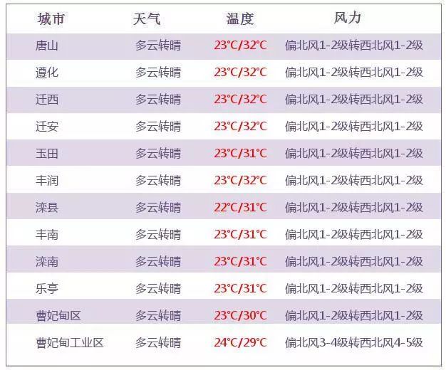 聚焦 第152页