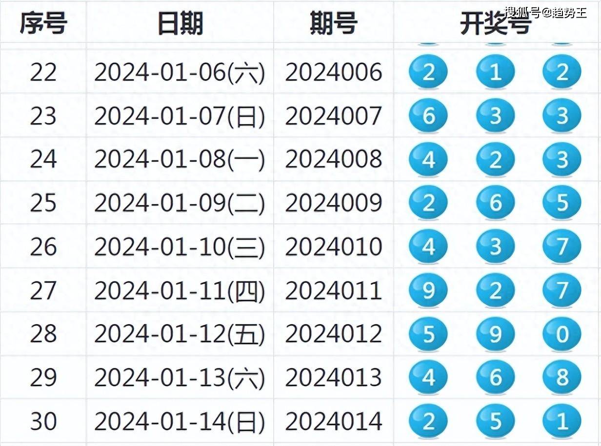2025奥门最精准资料免费,澳门彩票行业在近年来逐渐崭露头角，吸引了众多人的关注。随着科技的不断发展，越来越多的人开始通过网络平台获取彩票资料，希望能够借此提高中奖的机会。本文将介绍关于澳门彩票行业的一些重要信息，特别是关于澳门最精准资料免费的相关内容。同时，我们将探讨这些资料的重要性以及它们如何帮助彩票爱好者们提高中奖概率。
