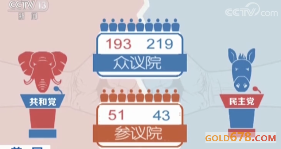 创业 第151页
