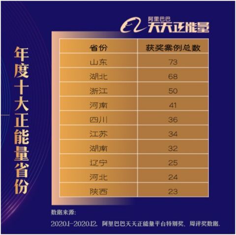 创业 第135页