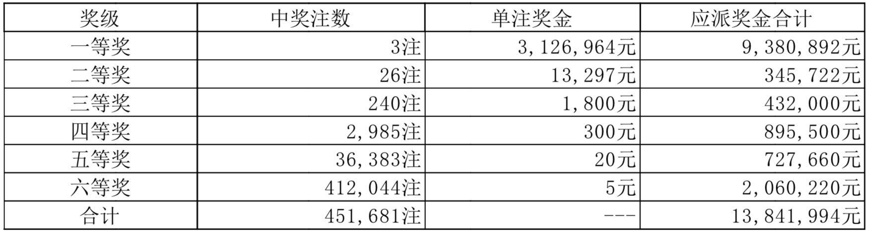 澳门六开彩今晚开奖结果查询表最新,澳门六开彩今晚开奖结果查询表最新——了解彩票开奖动态的必备指南