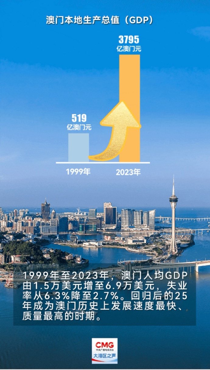 2025年的澳门全年资料,澳门全年资料概览，展望2025年