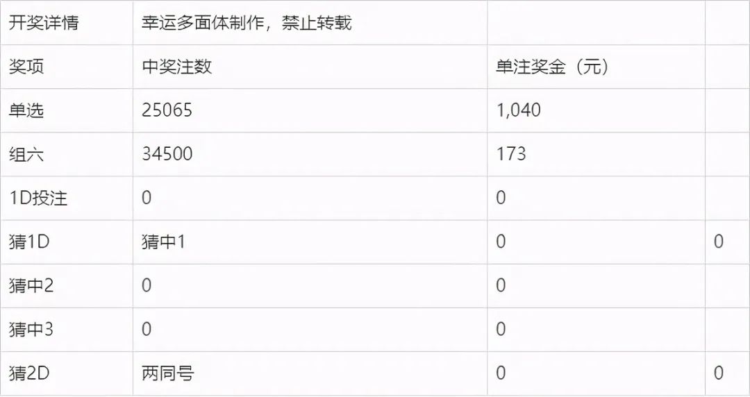 聚焦 第86页