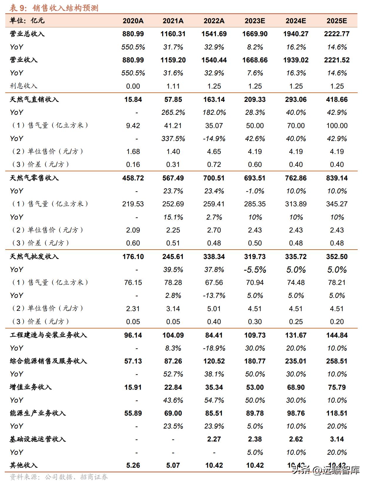 2025新奥资料免费精准109,探索未来，2025新奥资料免费精准共享