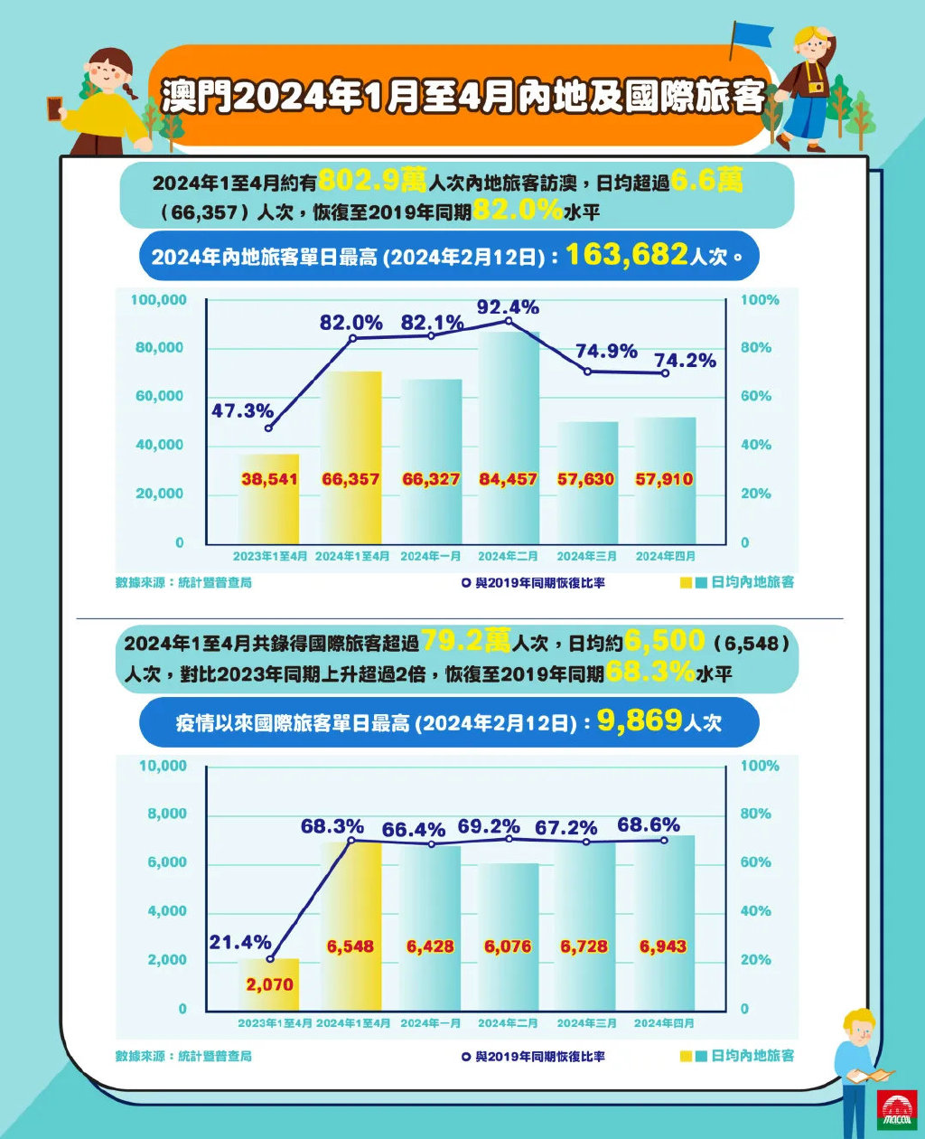 2025澳门历史记录查询,澳门历史记录查询，追溯至2025年的时光印记