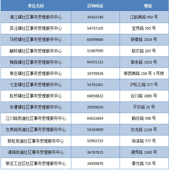 创业 第83页