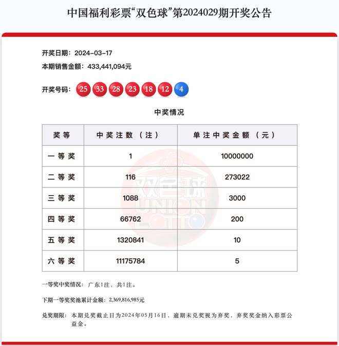新澳天天开奖资料大全最新54期129期,新澳天天开奖资料大全第最新期分析预测与解读