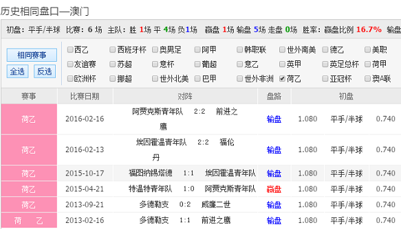 澳门一码一码100准确澳彩,澳门一码一码精准澳彩预测，探索彩票背后的秘密