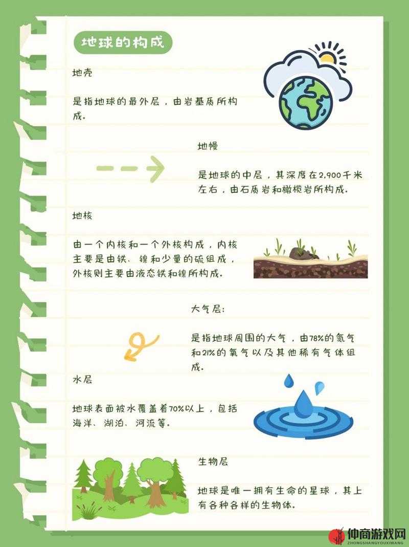 大地资源管理页一二三页,大地资源管理，一页、二页、三页的探索