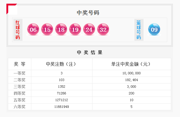 澳门6合和彩开奖记录,澳门六合和彩开奖记录，历史数据与趋势分析