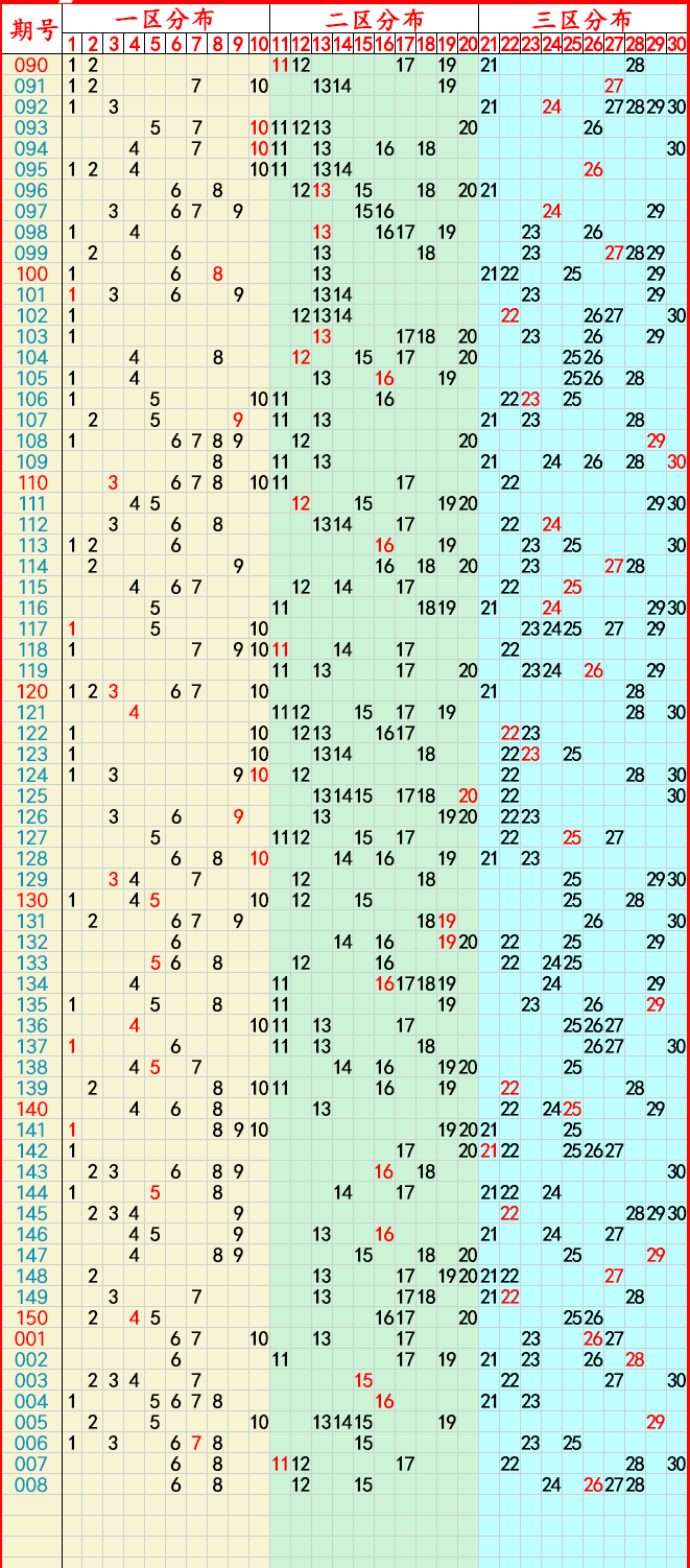 2025澳门彩生肖走势,澳门彩生肖走势分析预测（至2025年）