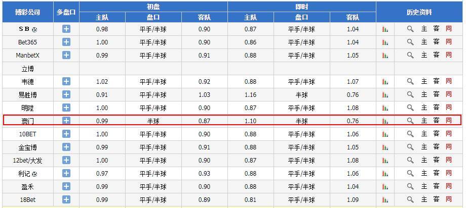 澳门最准真正确资料大全,澳门最准真正确资料大全，深度探索与解读